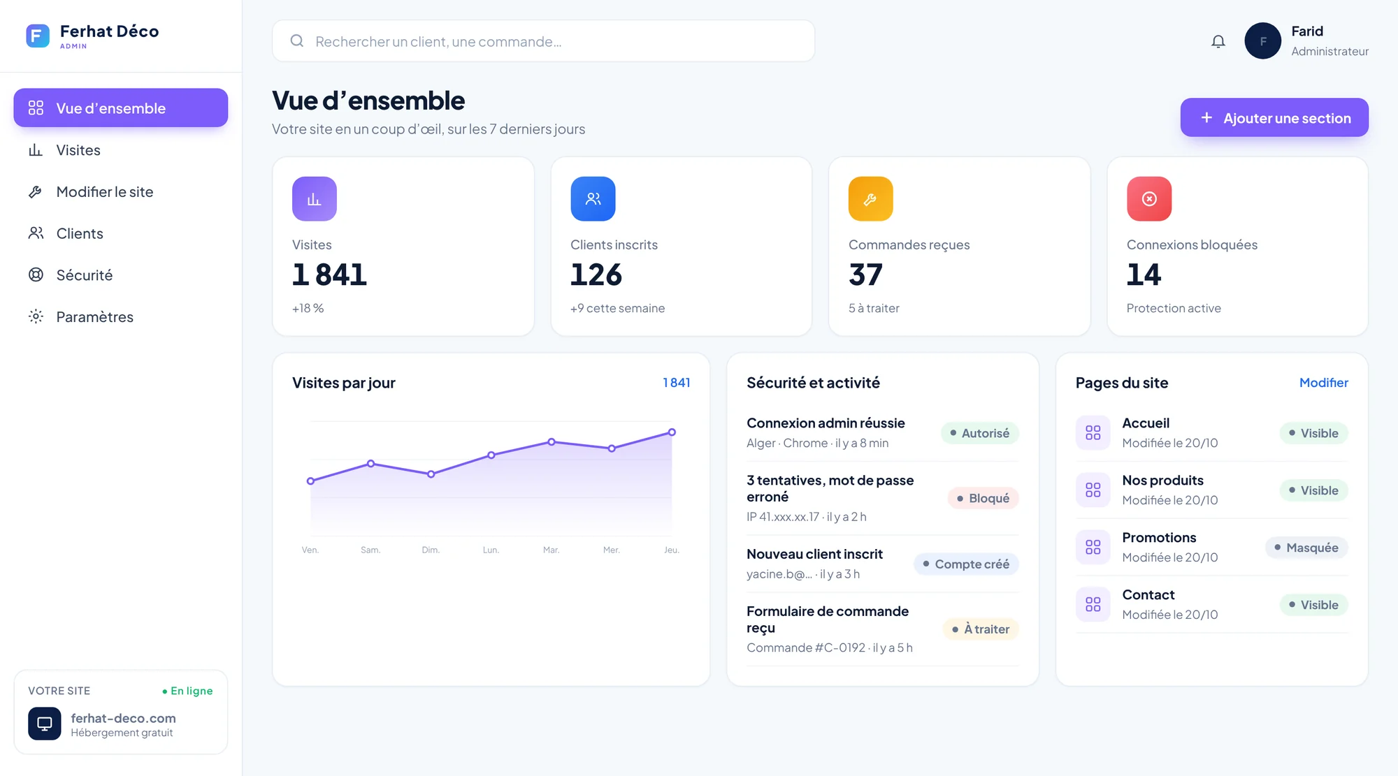 Tableau de bord d'administration Website Business
